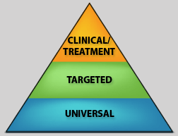 UTC Pyramid