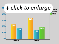Prevalence Data Chart