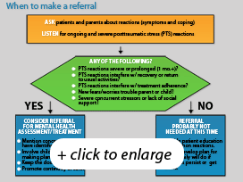 When to Make A Referral